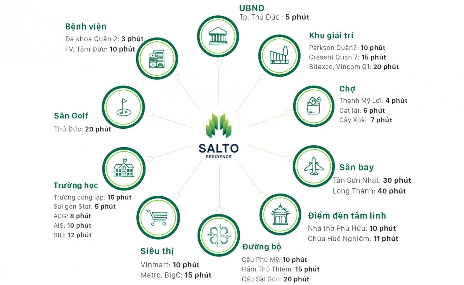 Tiện ích dự án Salto Residence Quận 2